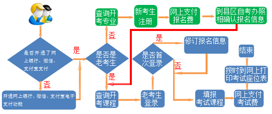 甘肃省2020年自考考试报名流程