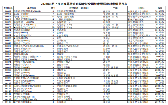 2020年4月上海市高等教育自学考试全国统考课程教材考纲书目表