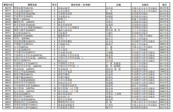 2020年4月上海市高等教育自学考试全国统考课程教材考纲书目表