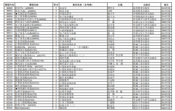 2020年4月上海市高等教育自学考试全国统考课程教材考纲书目表