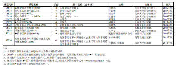 2020年4月上海市高等教育自学考试全国统考课程教材考纲书目表