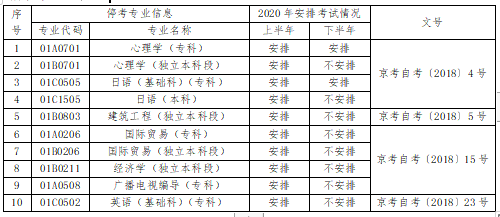 北京市高等教育自学考试2020年考试安排和使用教材的说明