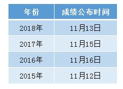 2019年4月湖北自考成绩查询入口及时间 看这里