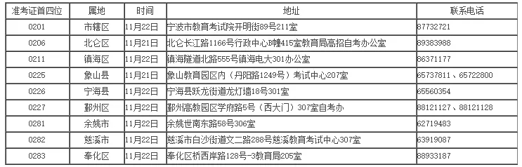 2019年下半年浙江宁波成人自考课程免考办理通知