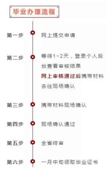 苏州2019年下半年市高等教育自学考试毕业证9月29日申请