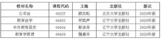 北京2020自考新政策：部分科目采用新教材、新大纲