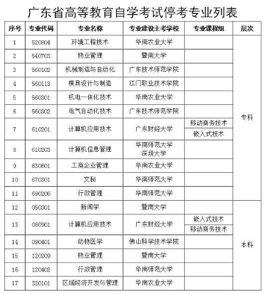 广东省2020年自考改革：自考专科、本科共停考17个专业