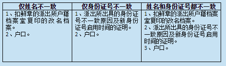 重庆市自考前置学历核查是什么？审查流程谁知道？