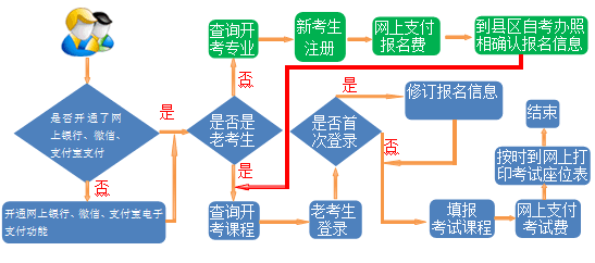 甘肃2020年4月自考报名系统开通时间20年3月3日起（附流程及条件）