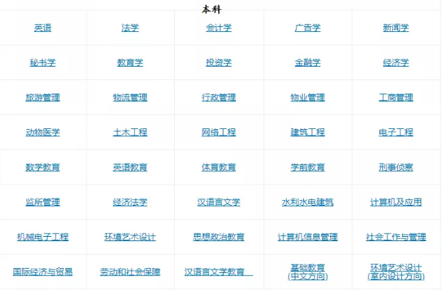 【新生须知】2020年4月湖北自考有哪些专业可以报考