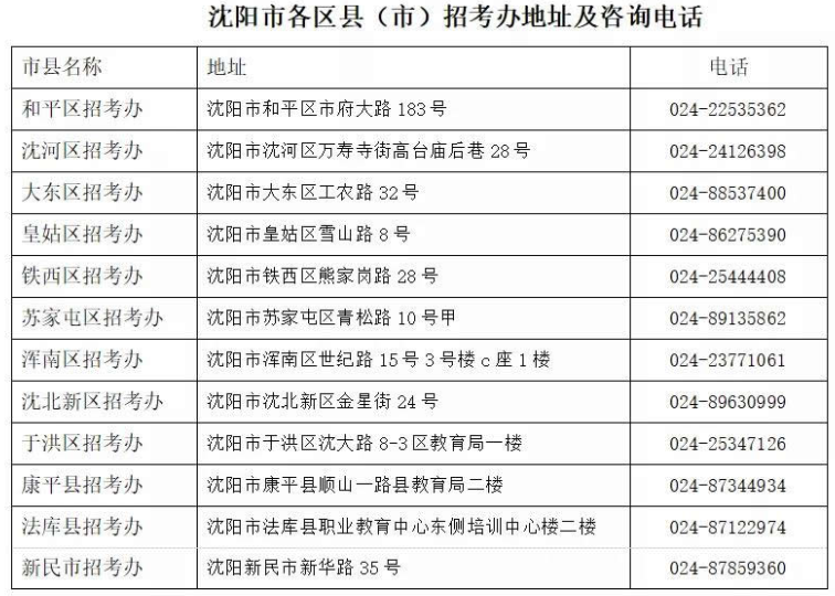 辽宁省2019年10月高等教育自学考试成绩查询时间及入口