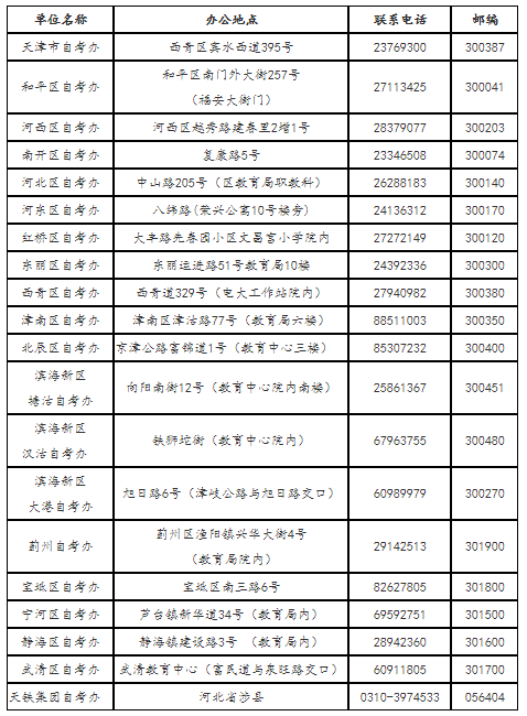 天津招考资讯网：2020年4月高等教育自学考试报名时间