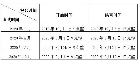 江苏2020年自考开始报名！附报名超全图解