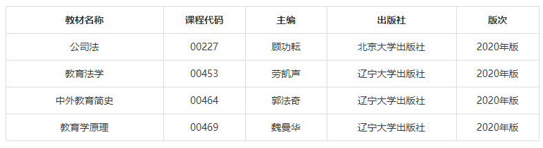 2020年4月和10月自学考试部分课程将启用新版教材（附教材版本）