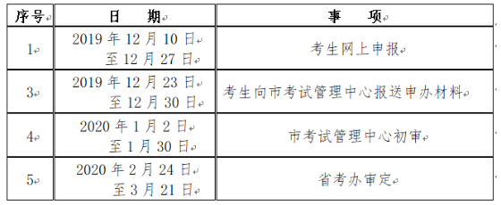 陕西咸阳2019年下半年自考专科、本科毕业证书办理通知