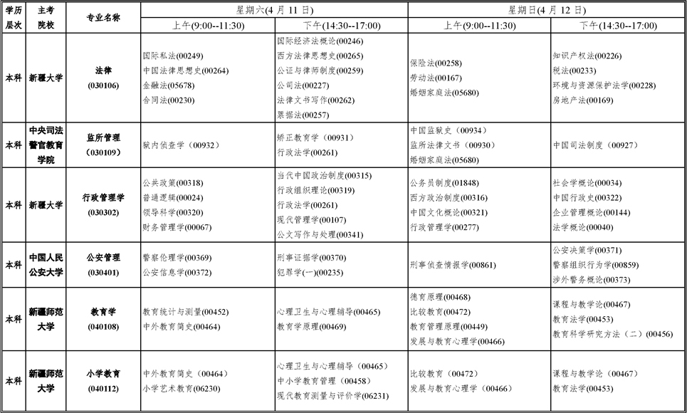 新疆2020年4月高等教育自学考试时间及具体考试安排