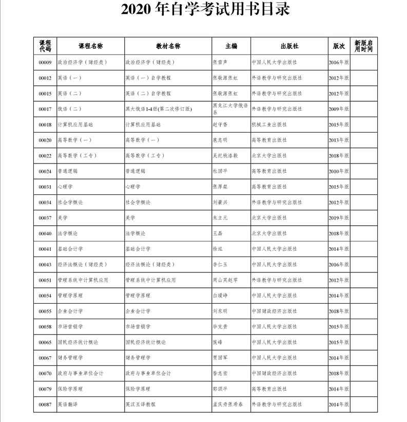 2020年新疆高等教育自学考试教材名称、出版社、目录