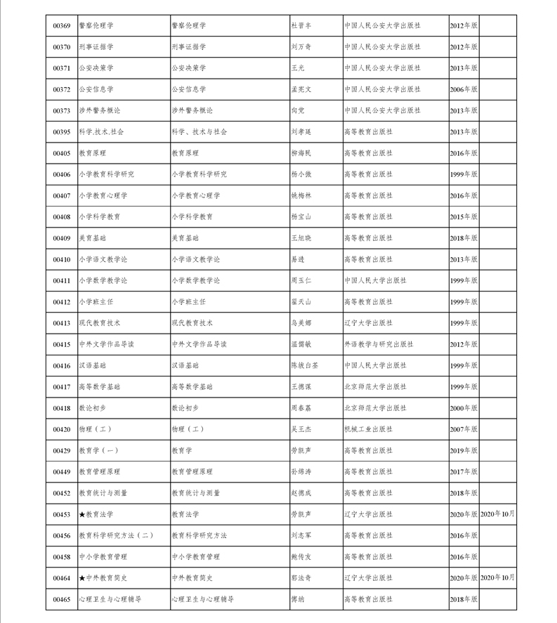 2020年新疆高等教育自学考试教材名称、出版社、目录