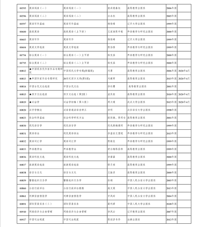 2020年新疆高等教育自学考试教材名称、出版社、目录