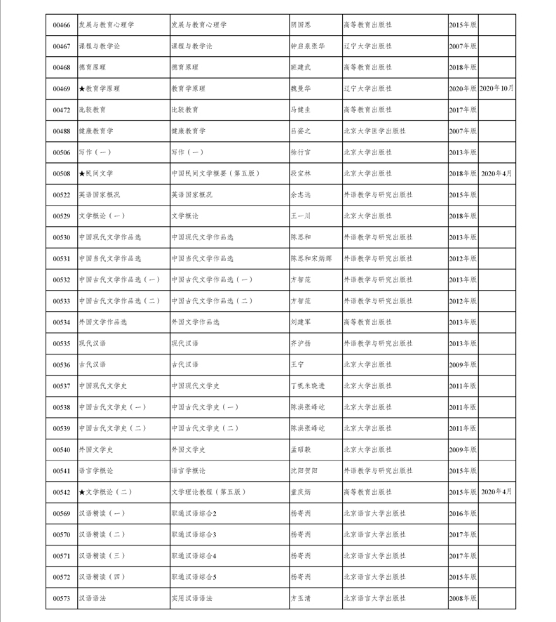 2020年新疆高等教育自学考试教材名称、出版社、目录