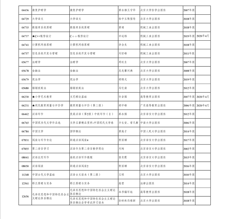 2020年新疆高等教育自学考试教材名称、出版社、目录