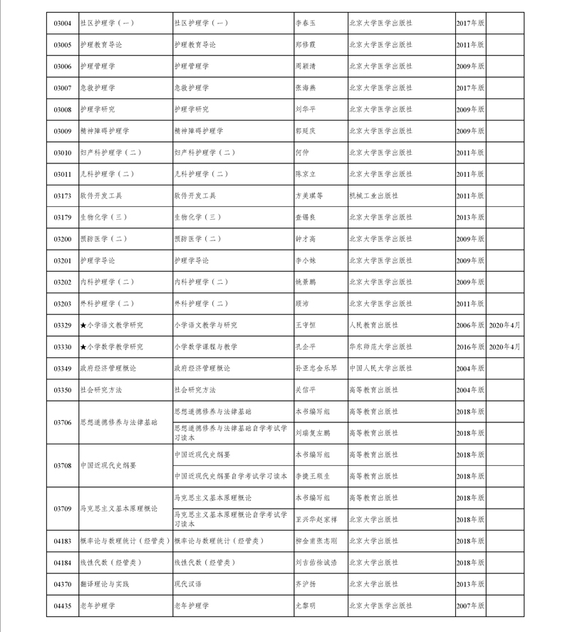 2020年新疆高等教育自学考试教材名称、出版社、目录