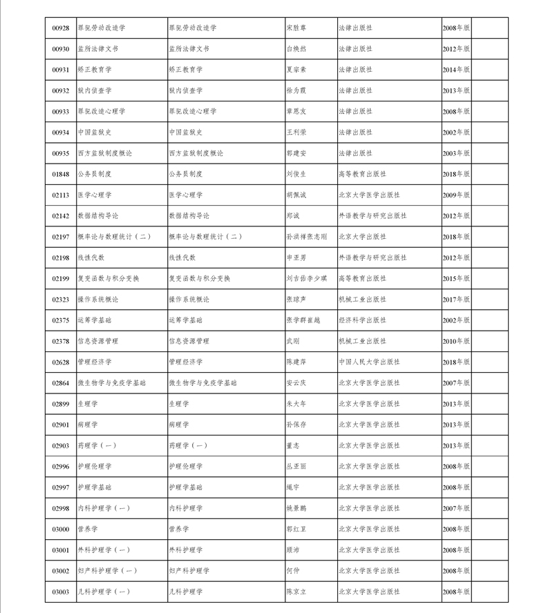 2020年新疆高等教育自学考试教材名称、出版社、目录