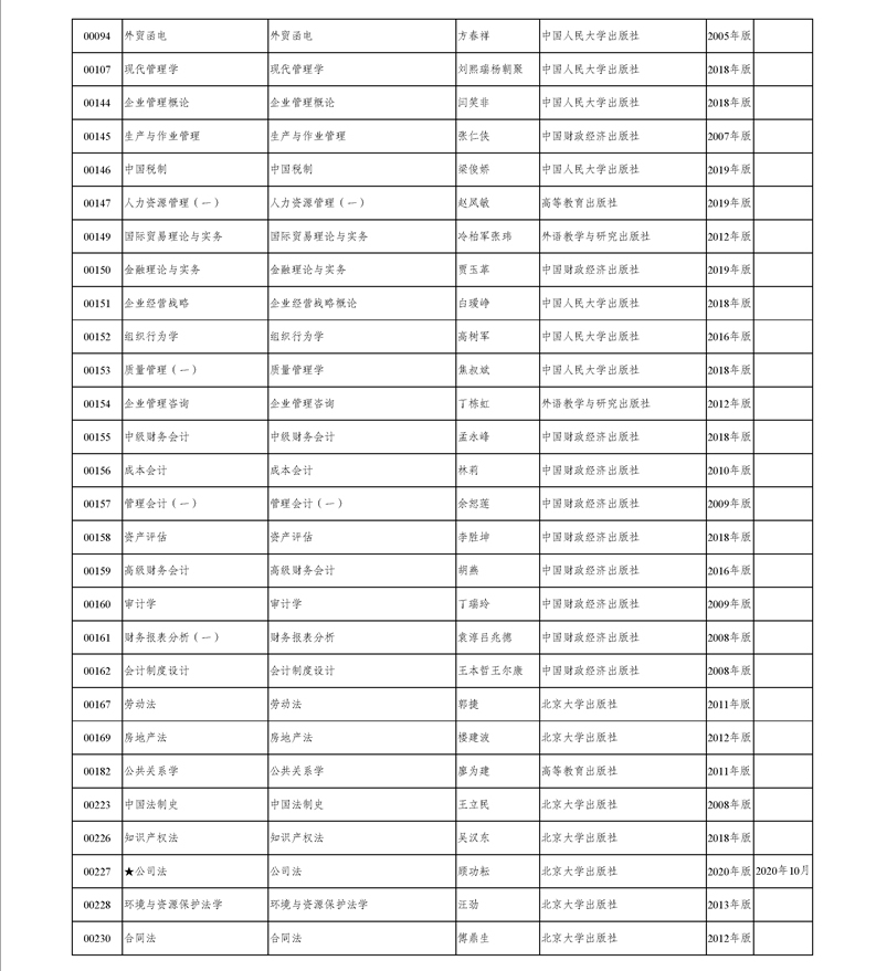 2020年新疆高等教育自学考试教材名称、出版社、目录