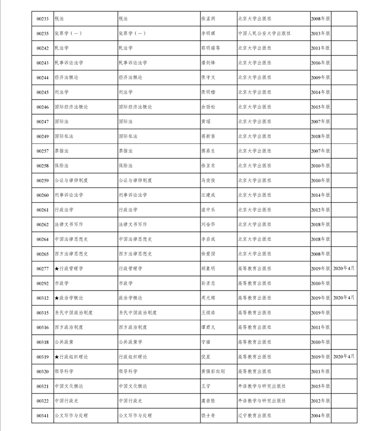 2020年新疆高等教育自学考试教材名称、出版社、目录