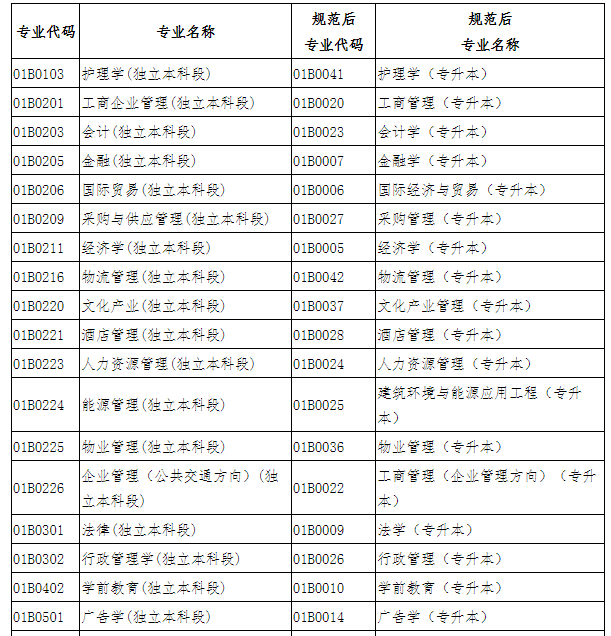 北京自考毕业申报、毕业论文申报中的热点问题解答