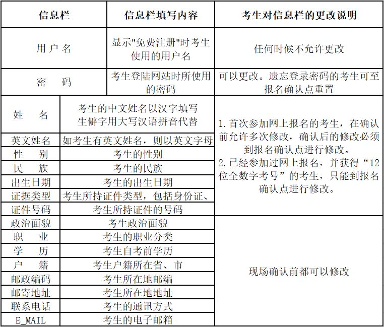 2020年四月云南省第83次自考网上报名时间：2月18日至2月28日