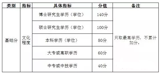 【自考学历】江苏南京自考学历真的可以积分落户吗？