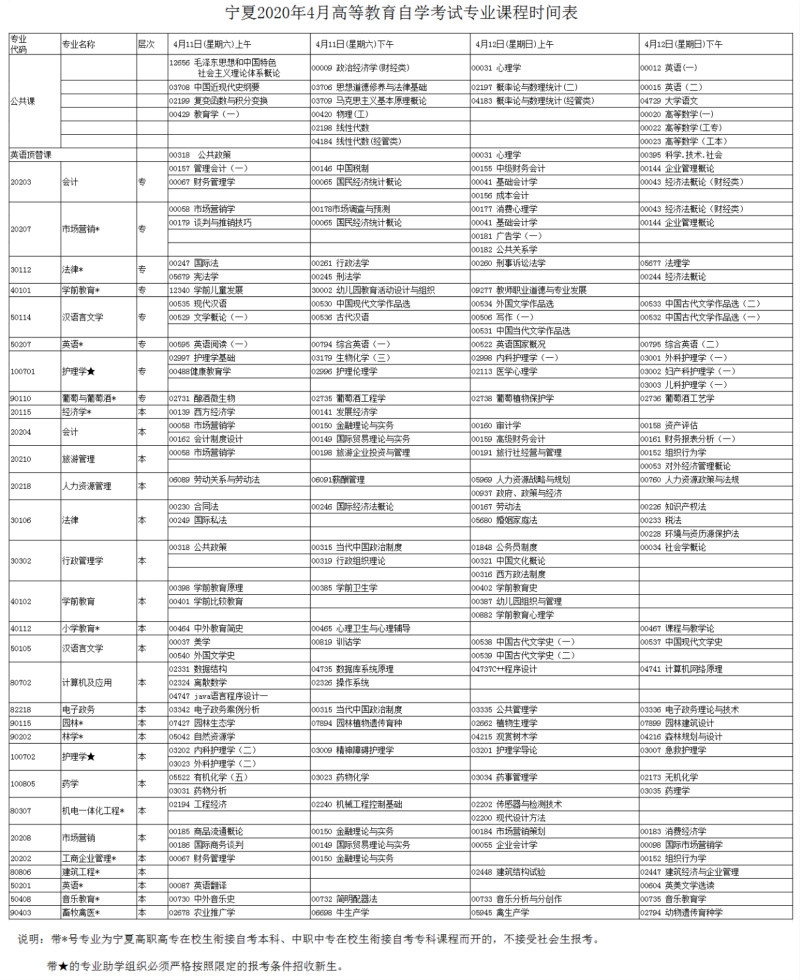 2020年4月宁夏高等教育自学考试考试时间专业课程时间表