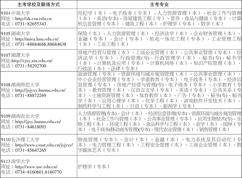 2020年湖南高等教育自学考试实践环节考核及毕业环节考核安排