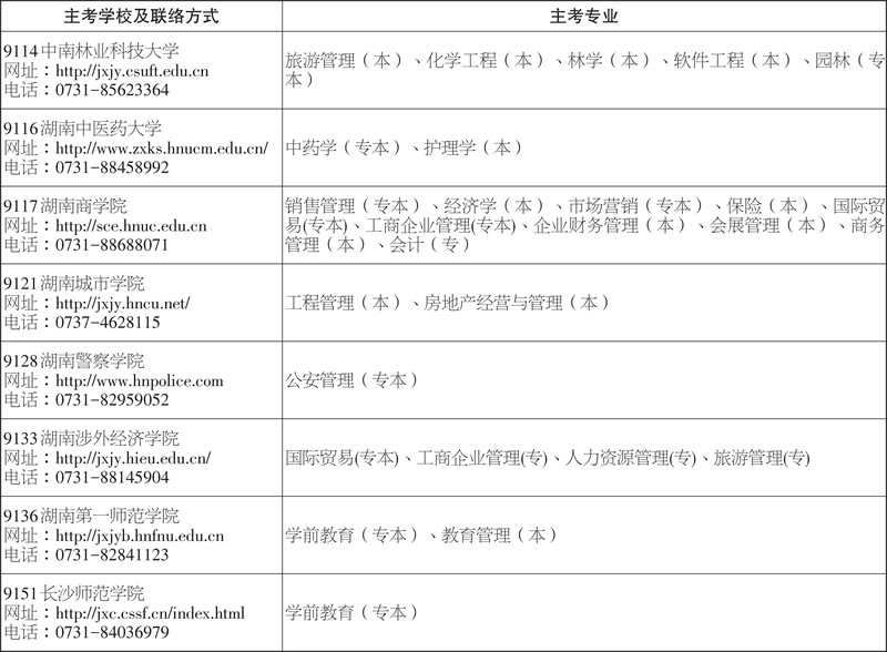 2020年湖南高等教育自学考试实践环节考核及毕业环节考核安排