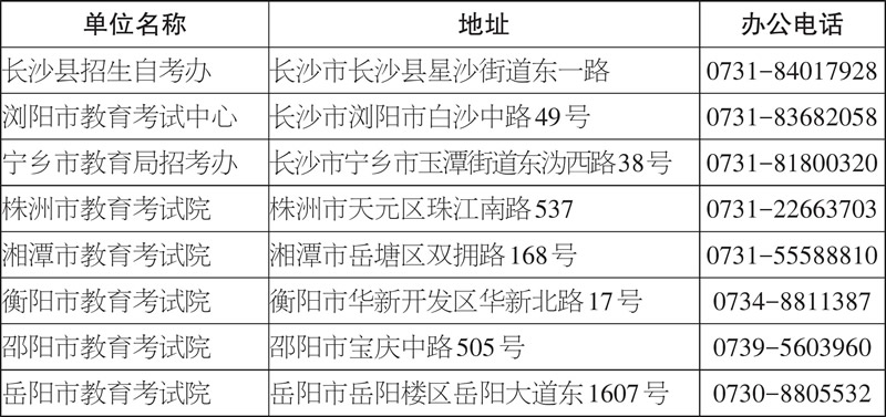 湖南省各市、州自学考试管理机构一览表（含长沙市各县市区）