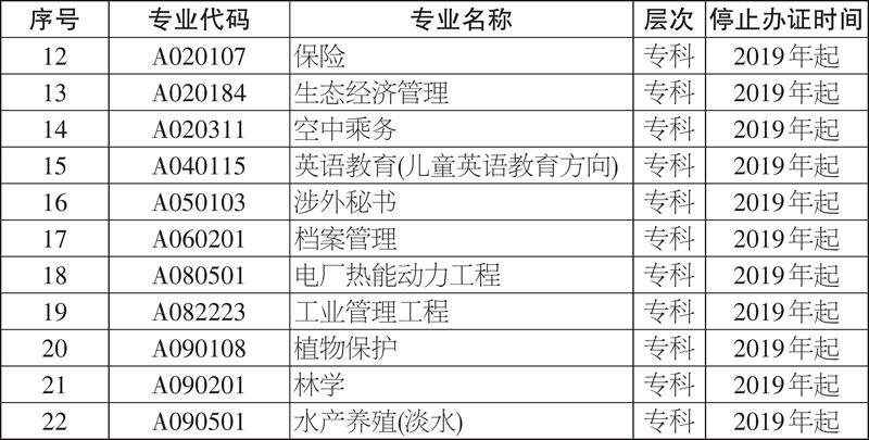 湖南自考大专、本科考试停止办理毕业证专业目录