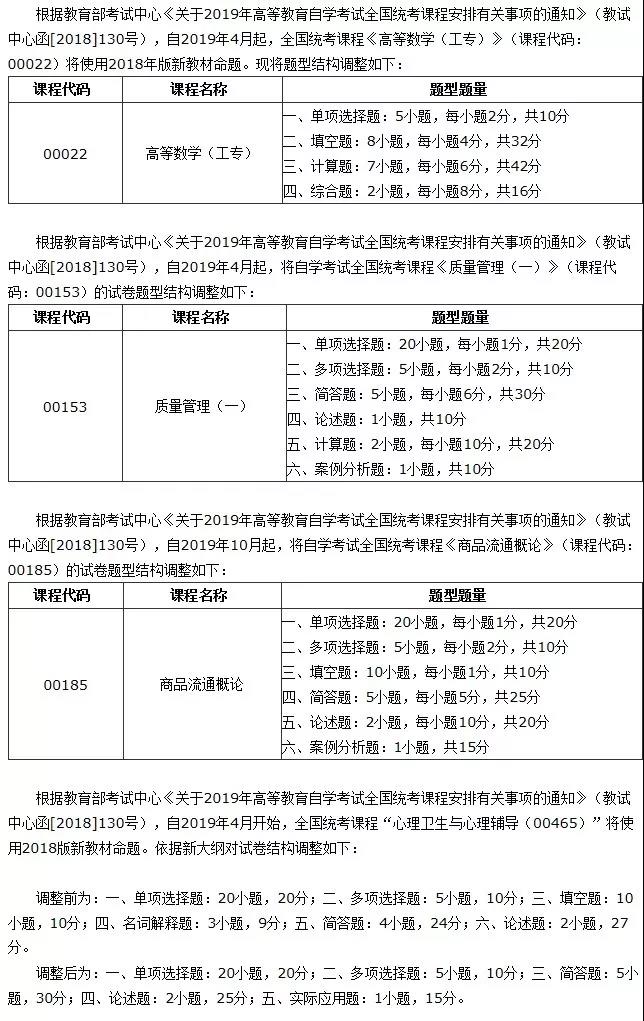 2020年自考专科、本科考试题型、大纲及解题思路