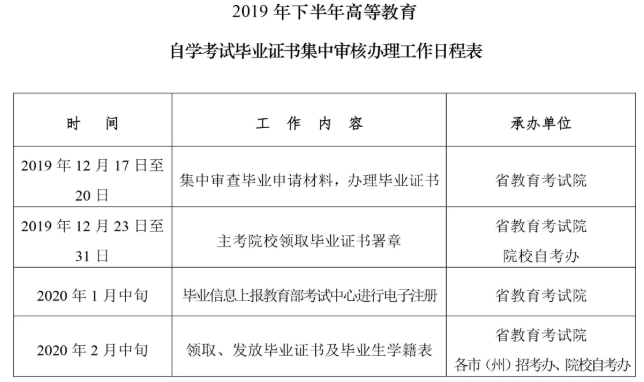 2019下半年四川省自考毕业证书审查办理工作已启动