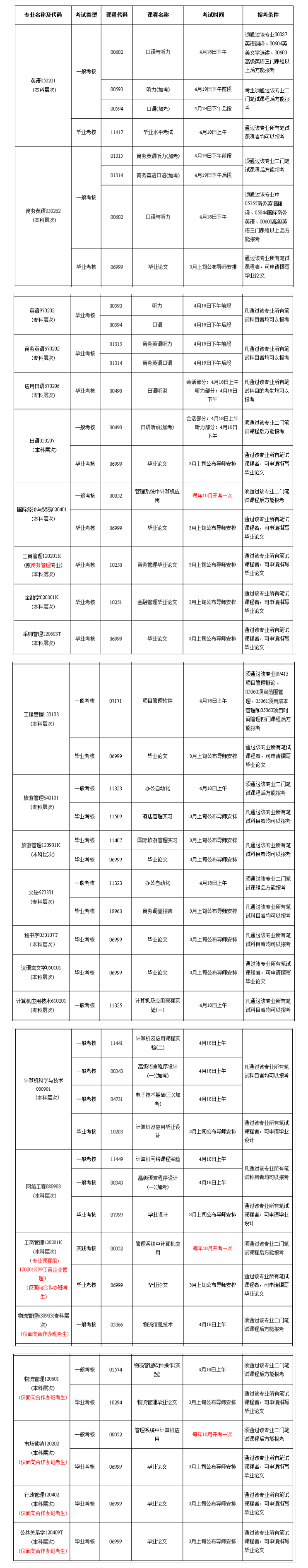 广东外语外贸大学2020年上半年实践考核课程报考时间