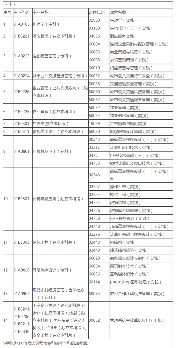 实践课安排