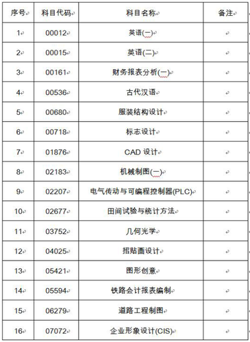 2018年10月吉林自学考试使用专用答题卡的科目.png