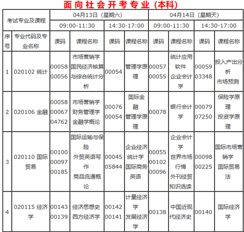 重庆自考安排表本科1