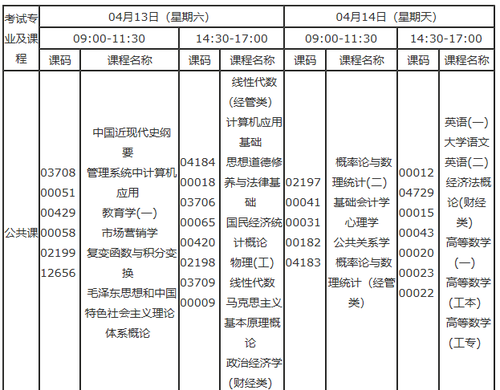 重庆自考时间安排表