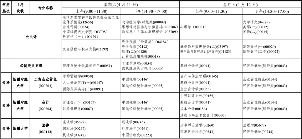 新疆自2020年4月自考专业、主考院校及课程安排