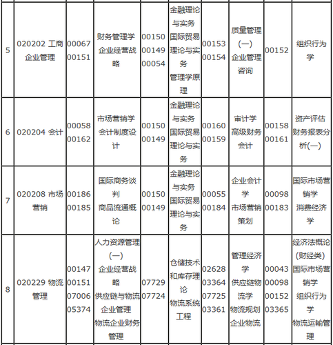 重庆自考安排表本科2