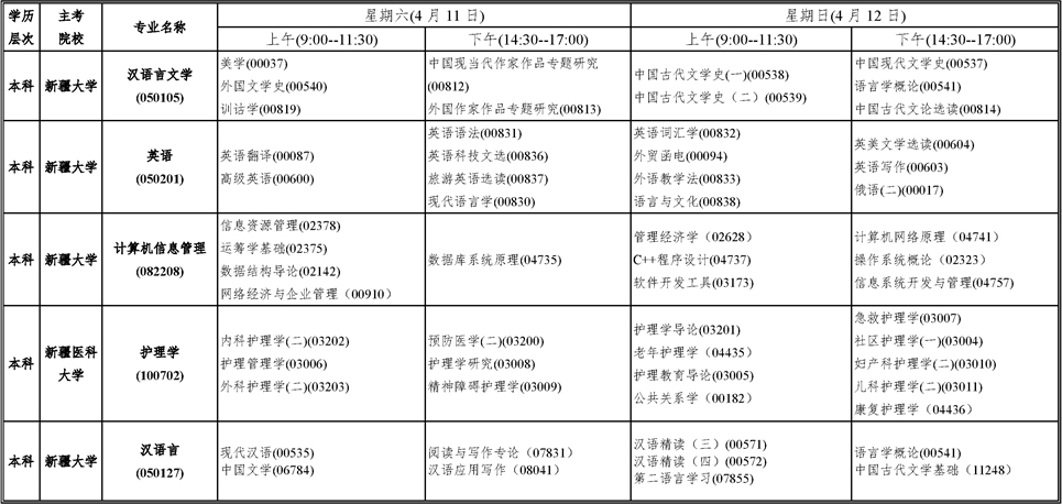 新疆自2020年4月自考专业、主考院校及课程安排