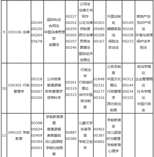 重庆自考安排表本科3