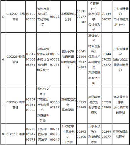 重庆自考安排表3