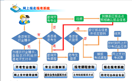 2019年10月内蒙古自考报名入口